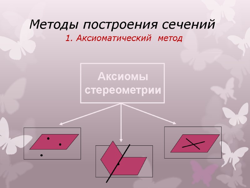 Методы построения сечений 1. Аксиоматический  метод    Аксиомы стереометрии